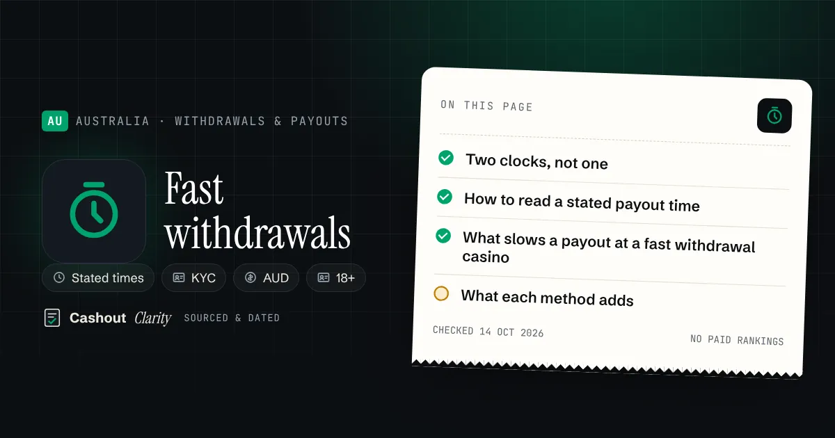Fast withdrawal casinos in Australia: reading payout times — illustration summarising this guide: Two clocks, not one; How to read a stated payout time; What slows a payout at a fast withdrawal casino; What each method adds