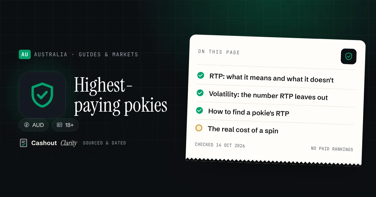 Best paying online pokies: RTP and volatility — illustration summarising this guide: RTP: what it means and what it doesn't; Volatility: the number RTP leaves out; How to find a pokie's RTP; The real cost of a spin
