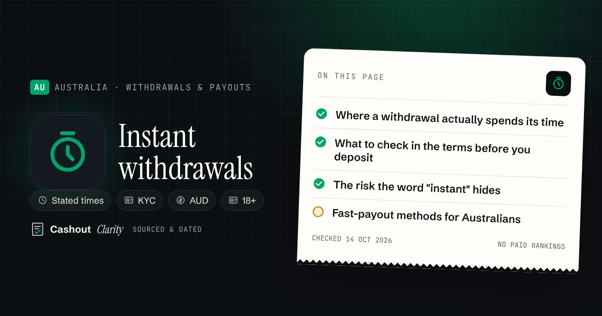 Instant withdrawal casinos in Australia: the fine print — illustration summarising this guide: Where a withdrawal actually spends its time; What to check in the terms before you deposit; The risk the word "instant" hides; Fast-payout methods for Australians