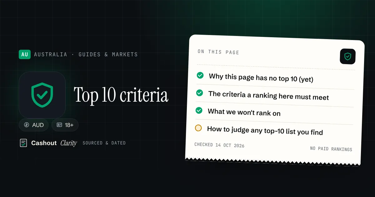 Top 10 online casinos in Australia: our ranking criteria — illustration summarising this guide: Why this page has no top 10 (yet); The criteria a ranking here must meet; What we won't rank on; How to judge any top-10 list you find