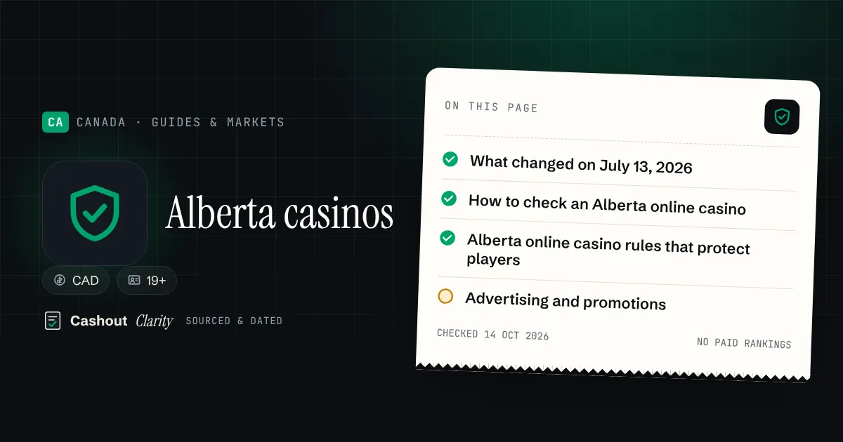 Online casinos in Alberta: the regulated market explained — illustration summarising this guide: What changed on July 13, 2026; How to check an Alberta online casino; Alberta online casino rules that protect players; Advertising and promotions