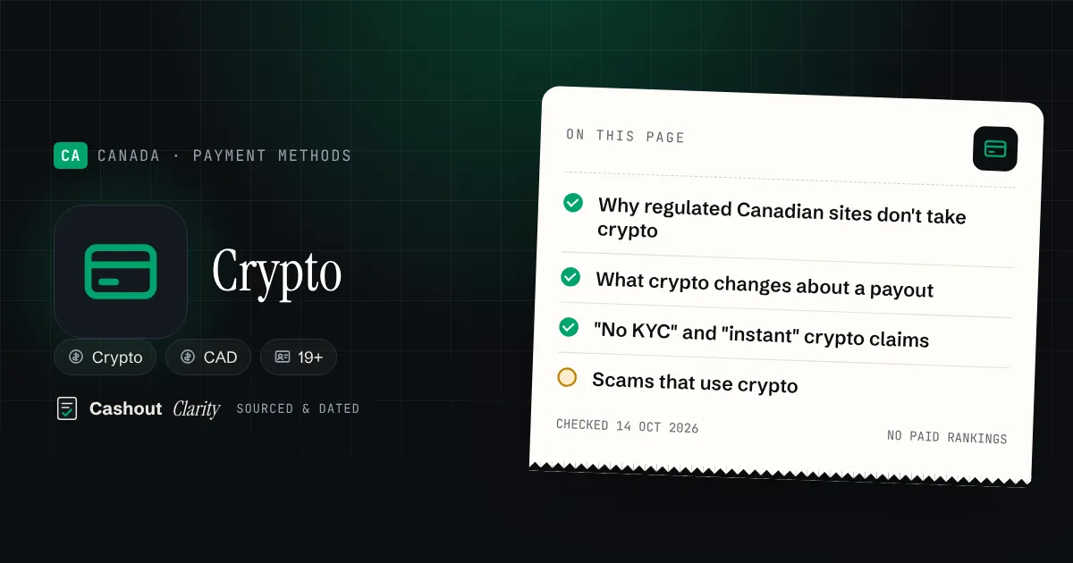Crypto casinos in Canada: law, payouts and risks — illustration summarising this guide: Why regulated Canadian sites don't take crypto; What crypto changes about a payout; "No KYC" and "instant" crypto claims; Scams that use crypto